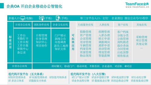 企典OA 以新一代數字化辦公系統，重塑組織效能與辦公打卡新體驗